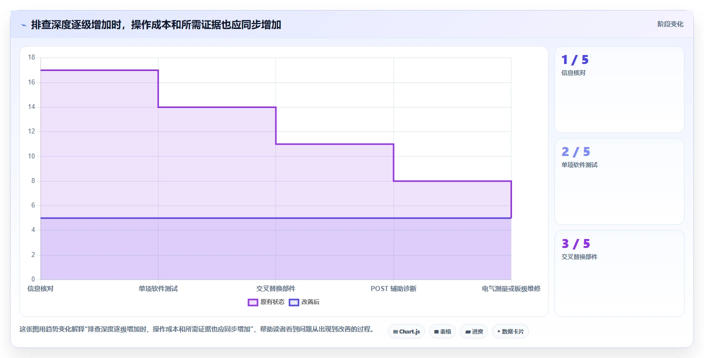 2026年主板检测工具大盘点：8款最值得投资的高效工具