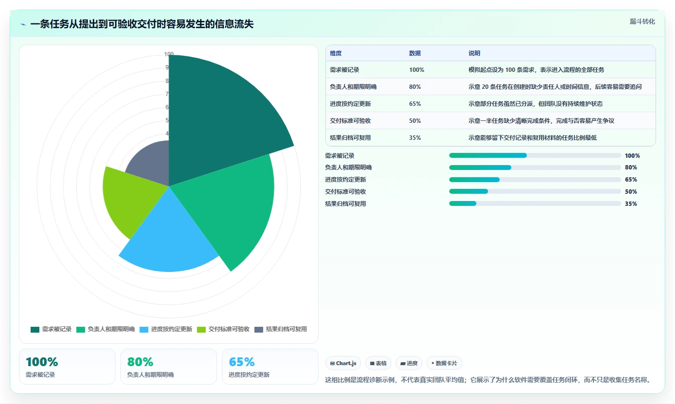 2026 年最值得关注的 6 大工作任务管理软件推荐