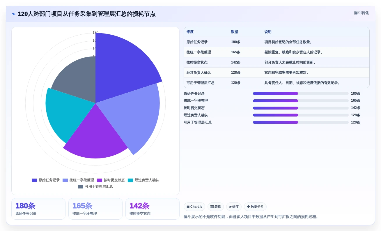 提升效率神器:2026年度8大excel自动项目进度条推荐