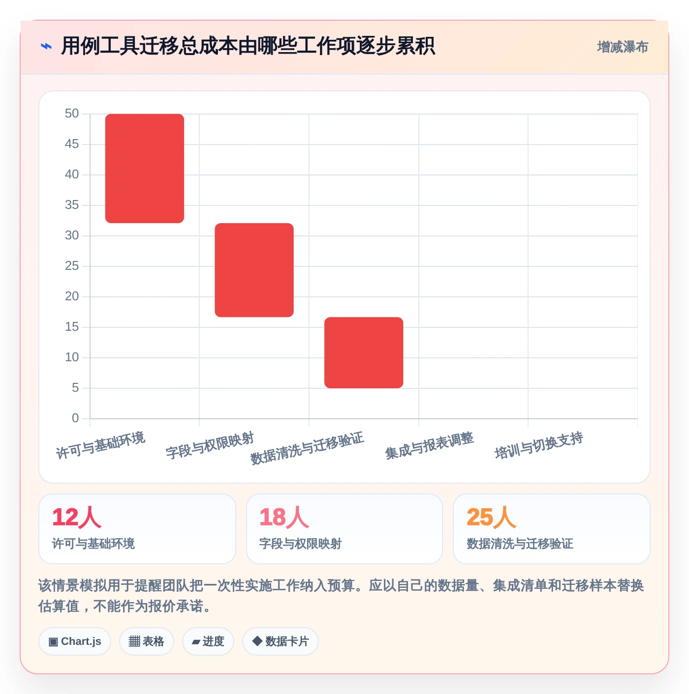 2026年必备:6款顶级用例分层管理工具全面对比