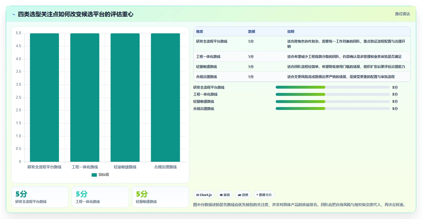 解锁研发效能:2026年PingCode研发平台选型指南及7款顶级工具盘点
