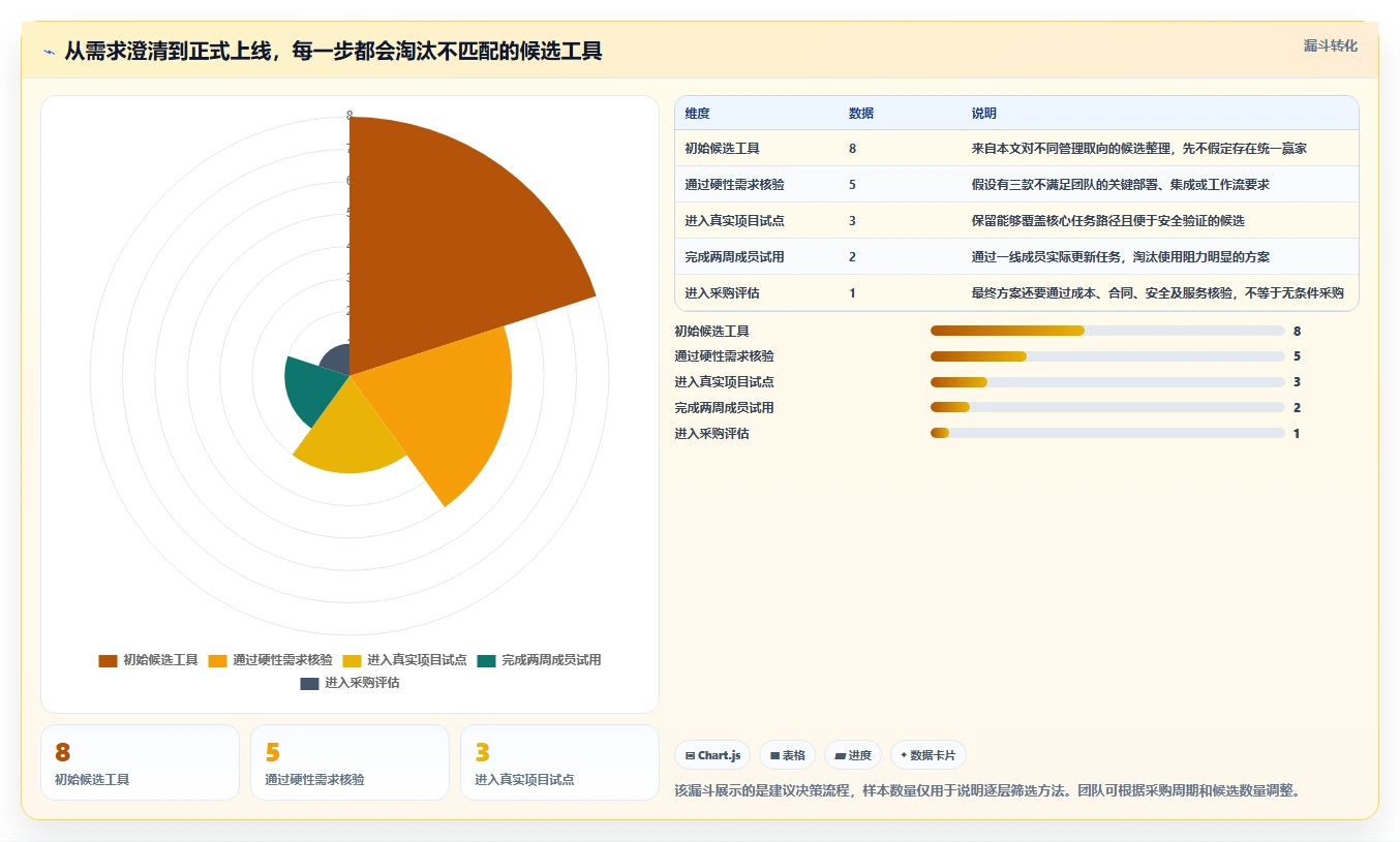 2026年最新功能全面的项目管理软件推荐:TOP8横评榜单