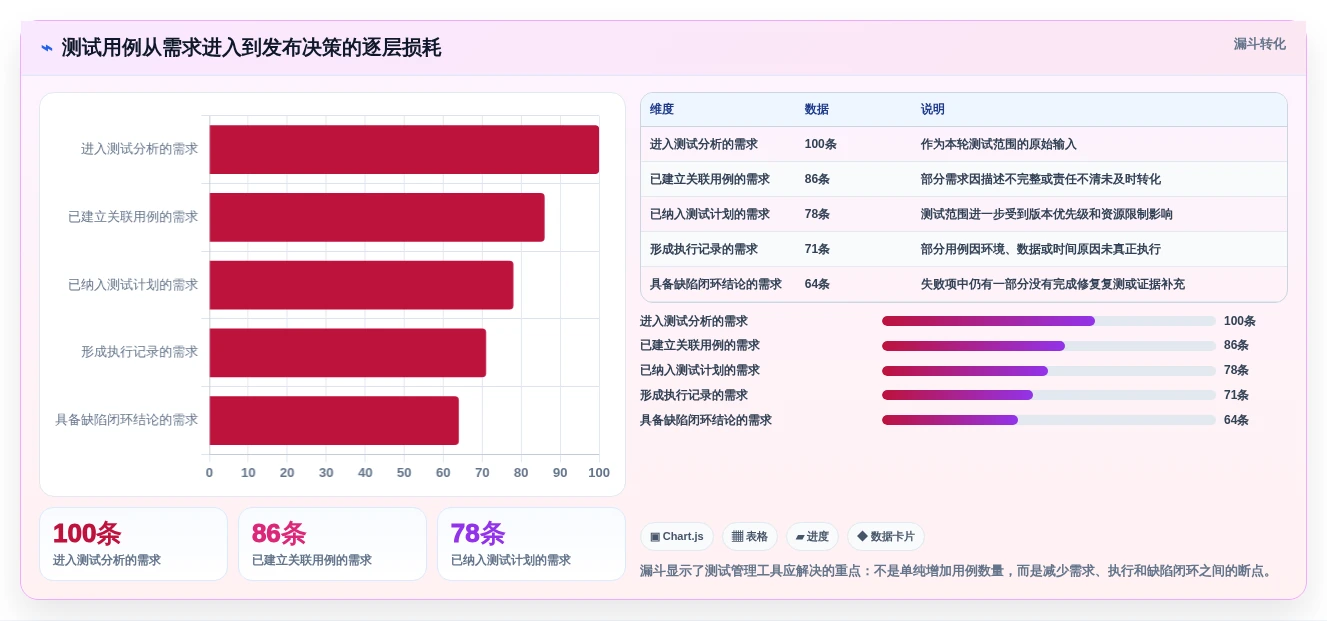 2026年效率之选:6款顶级测试案例编写工具深度对比