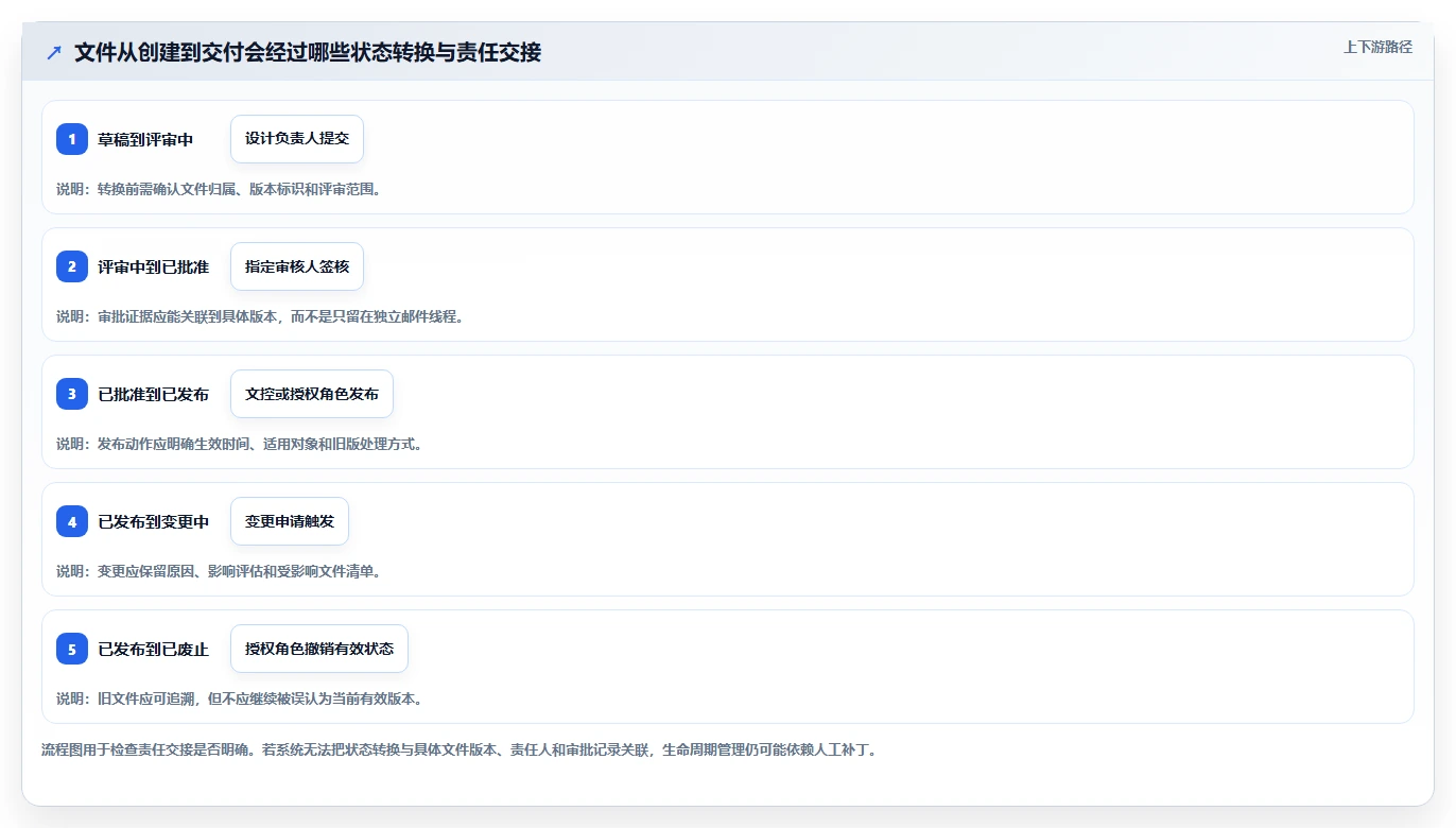 2026年技术文档管理新趋势:6款领先技术文件项目管理工具深度对比