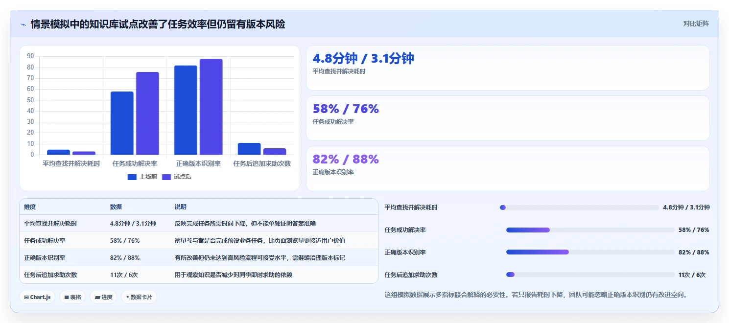 2026年必备：8款顶级知识库编辑软件全面对比