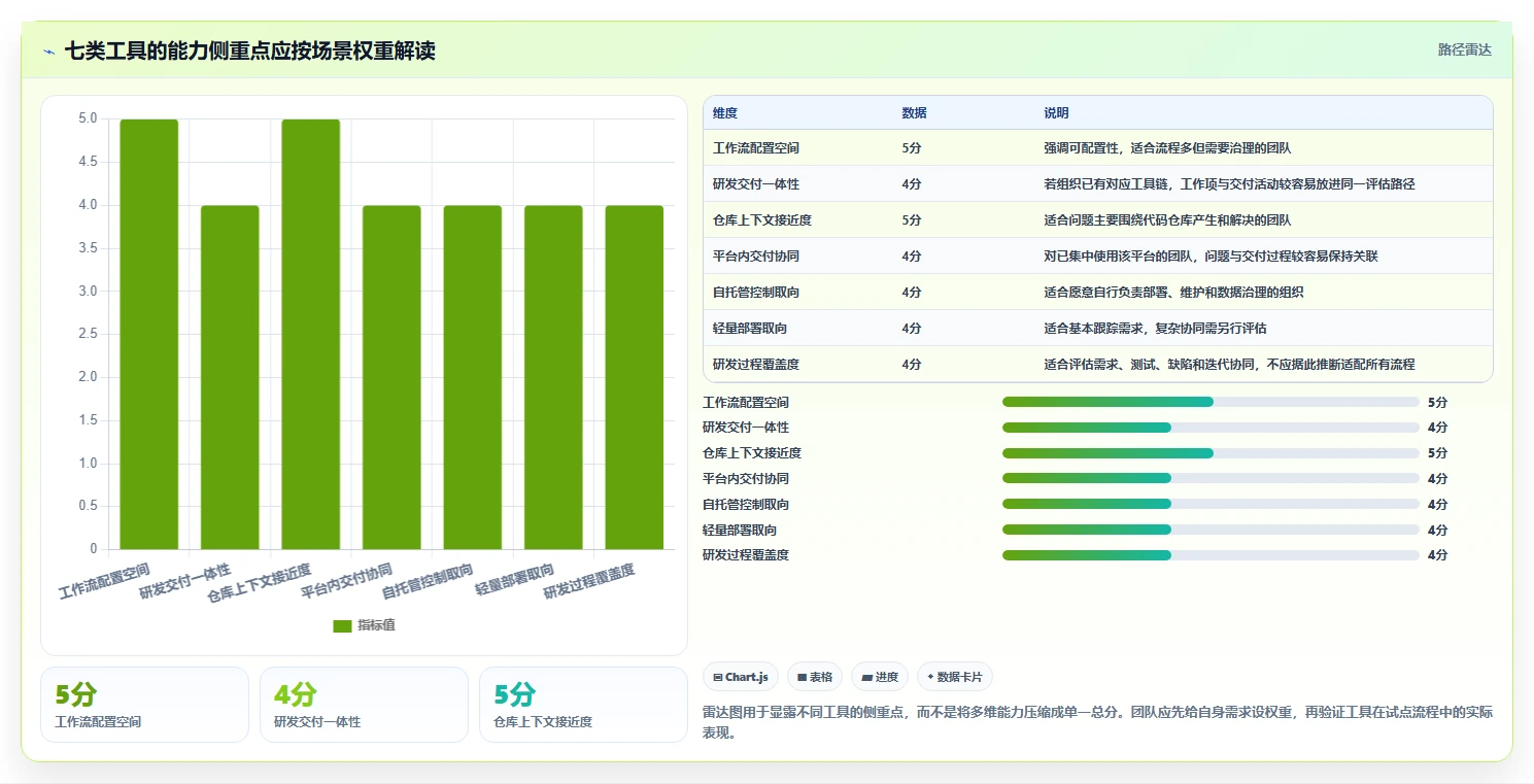 2026年效率之选:7款顶级常见的缺陷管理工具全面对比