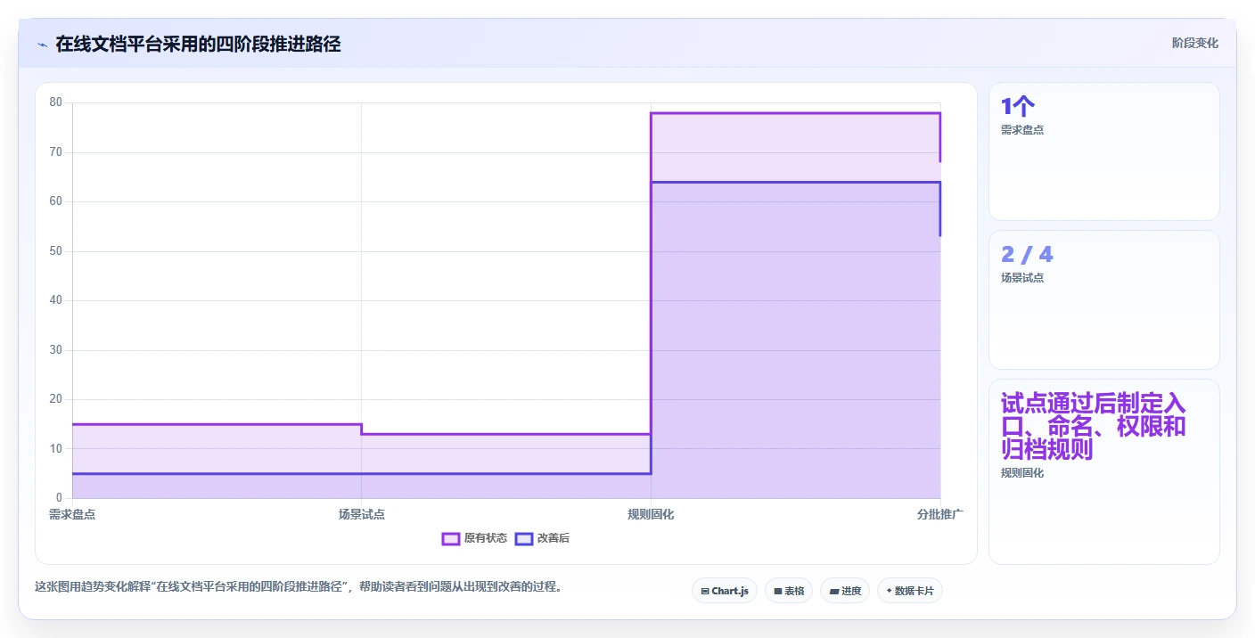提升团队协作:2026年度8款优质在线管理文档的平台推荐