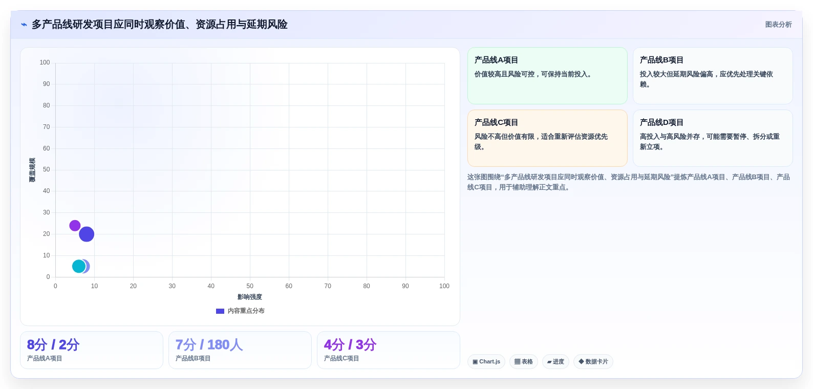 2026年研发效率新标杆:6大ipd研发项目管理软件全面对比