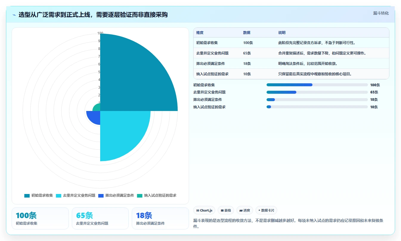 2026年项目管理软件核心功能解析与选型参考