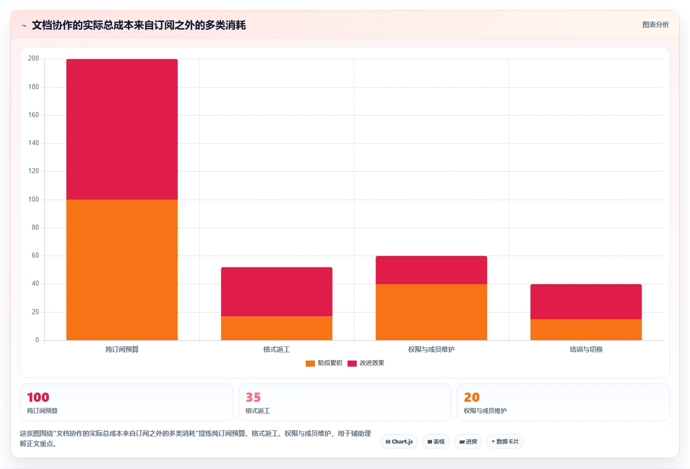 远程办公必备:2026年最受欢迎的7款文档上传在线编辑工具推荐
