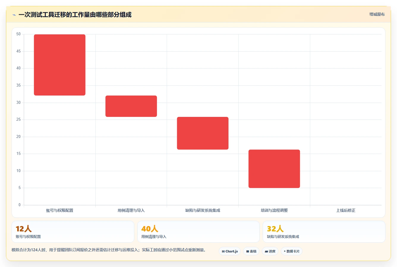 2026年软件测试管理工具有哪些？8款顶级工具全面对比