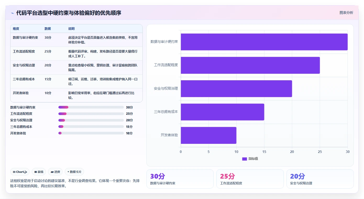 从初创到企业级：2026年管理代码工具选型全攻略