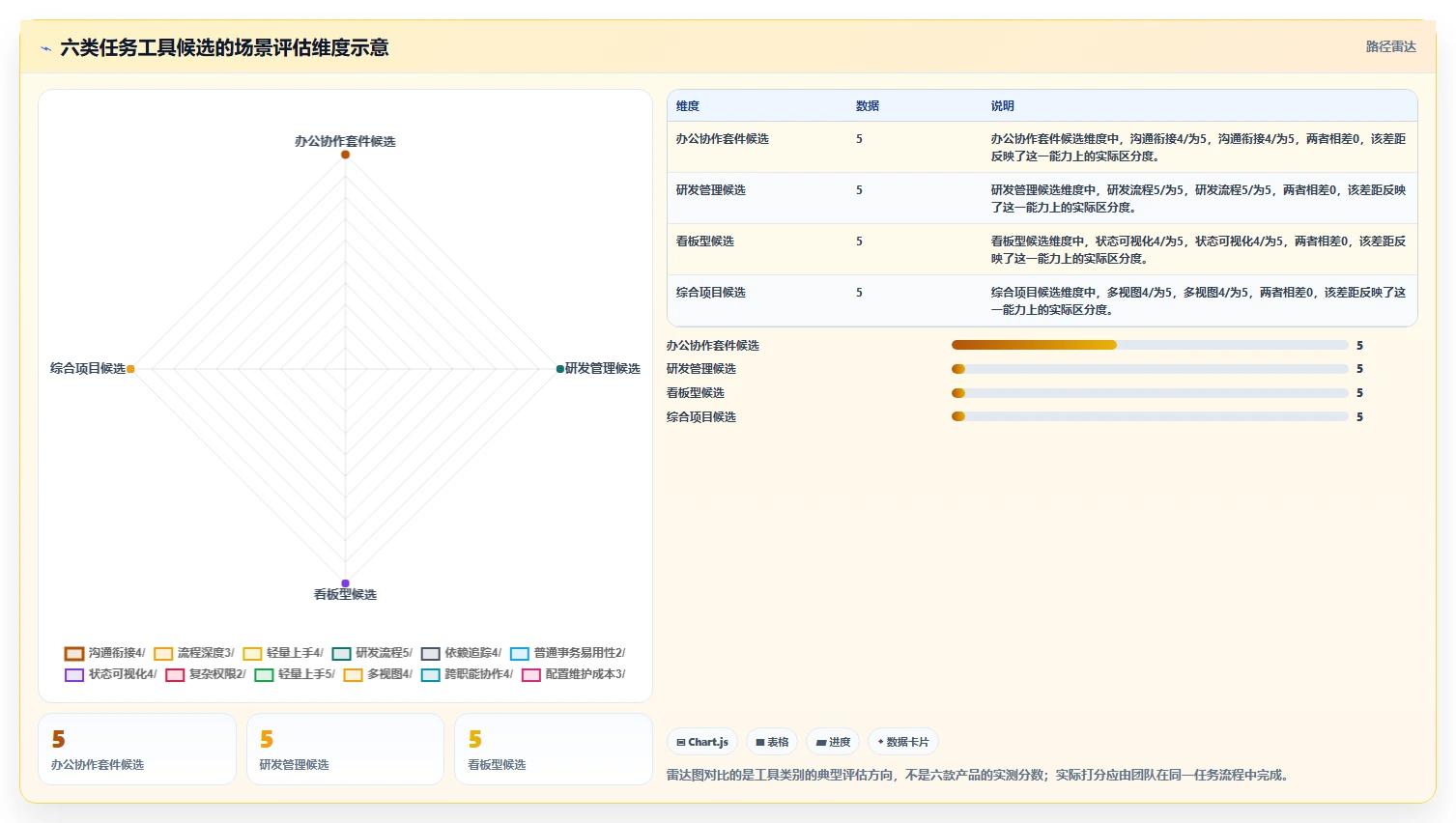 2026年效率之选：6款顶级下达任务的软件工具深度对比