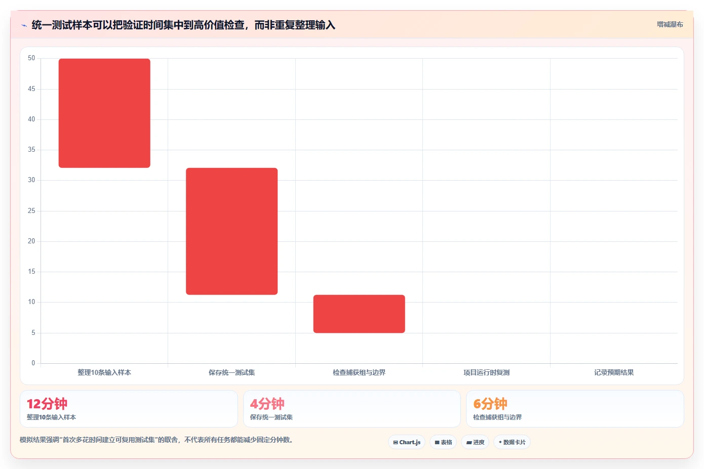 效率革命：2026年最值得尝试的5大正则表达式测试工具