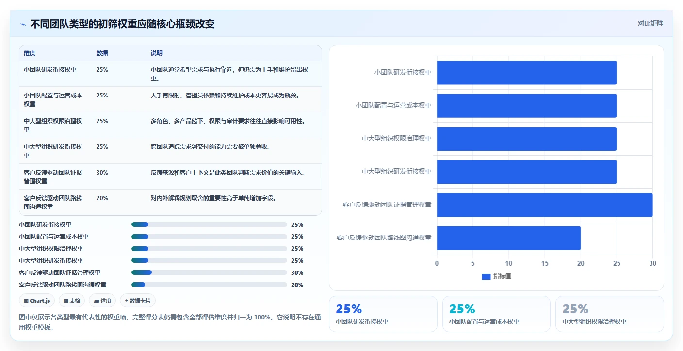 产品经理必看:2026年最热门的7款产品需求管理工具对比