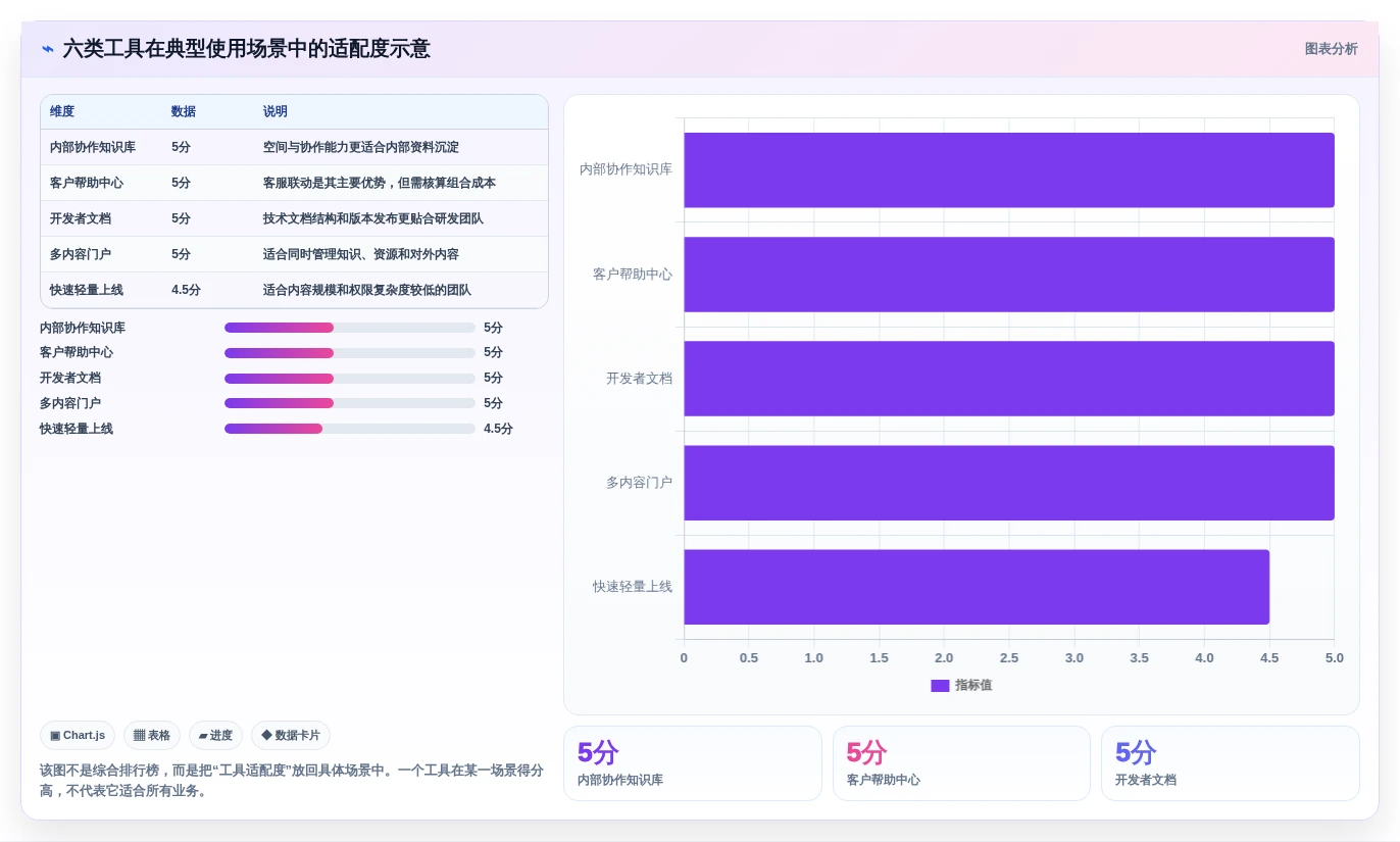 2026年效率之选:6大文档分发系统工具深度对比