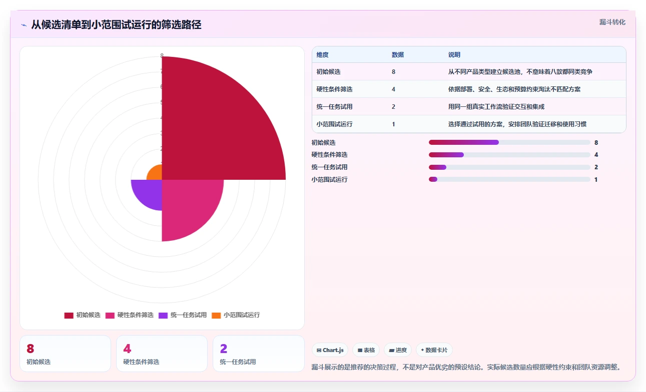 2026 年最值得关注的 8 大bug管理系统推荐