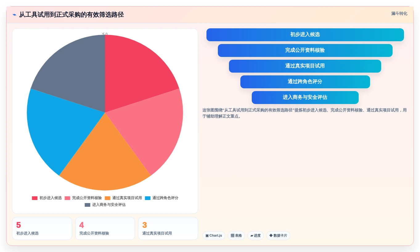 如何选择最适合你的项目进度把控工具?2026年5大热门工具对比