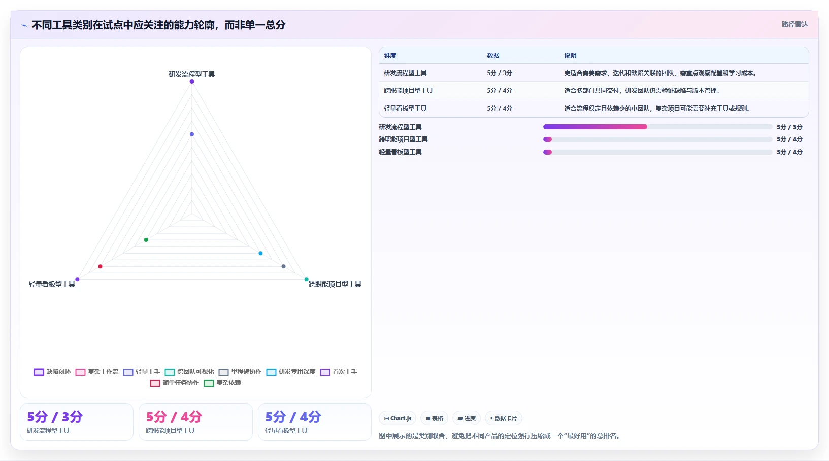 2026年效率革新：7款顶级查漏补缺管理工具大盘点