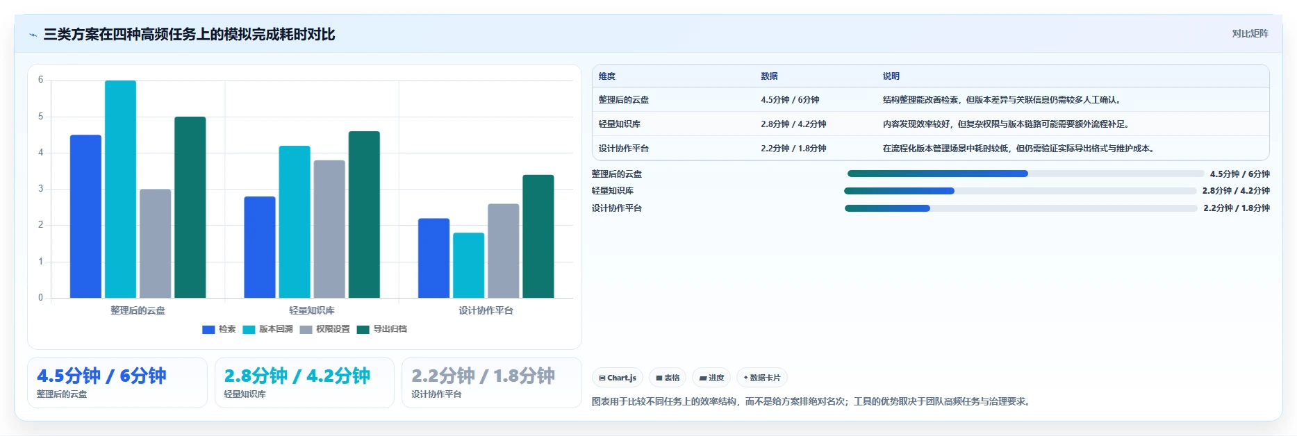 从入门到精通：2026年设计文档管理工具选型指南