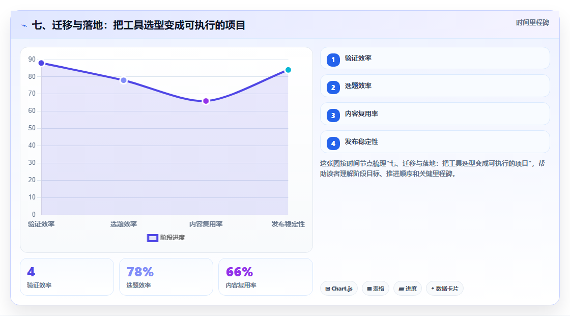 七、迁移与落地:把工具选型变成可执行的项目