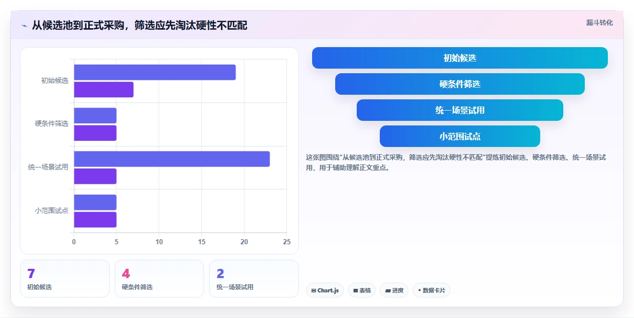 项目管理新趋势:2026年值得关注的7款在线甘特图制作工具