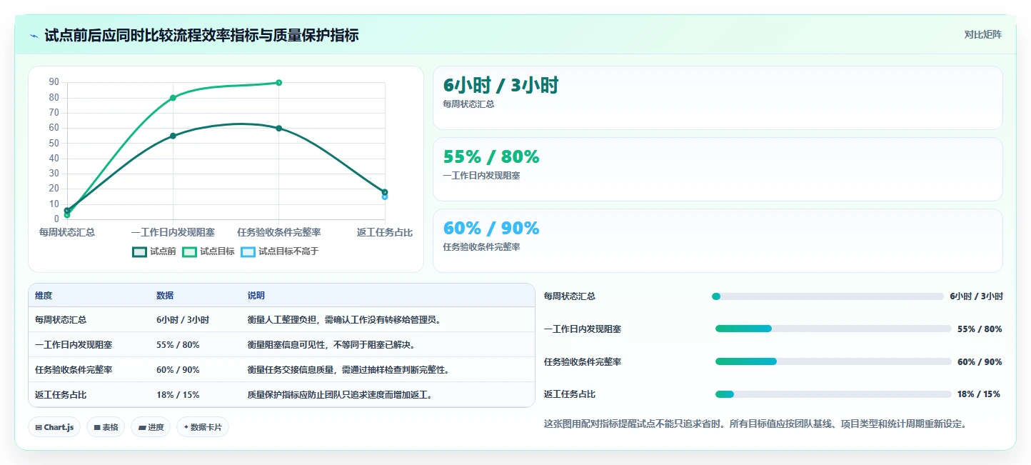 提升团队效率!2026年值得关注的7款敏捷系统工具推荐