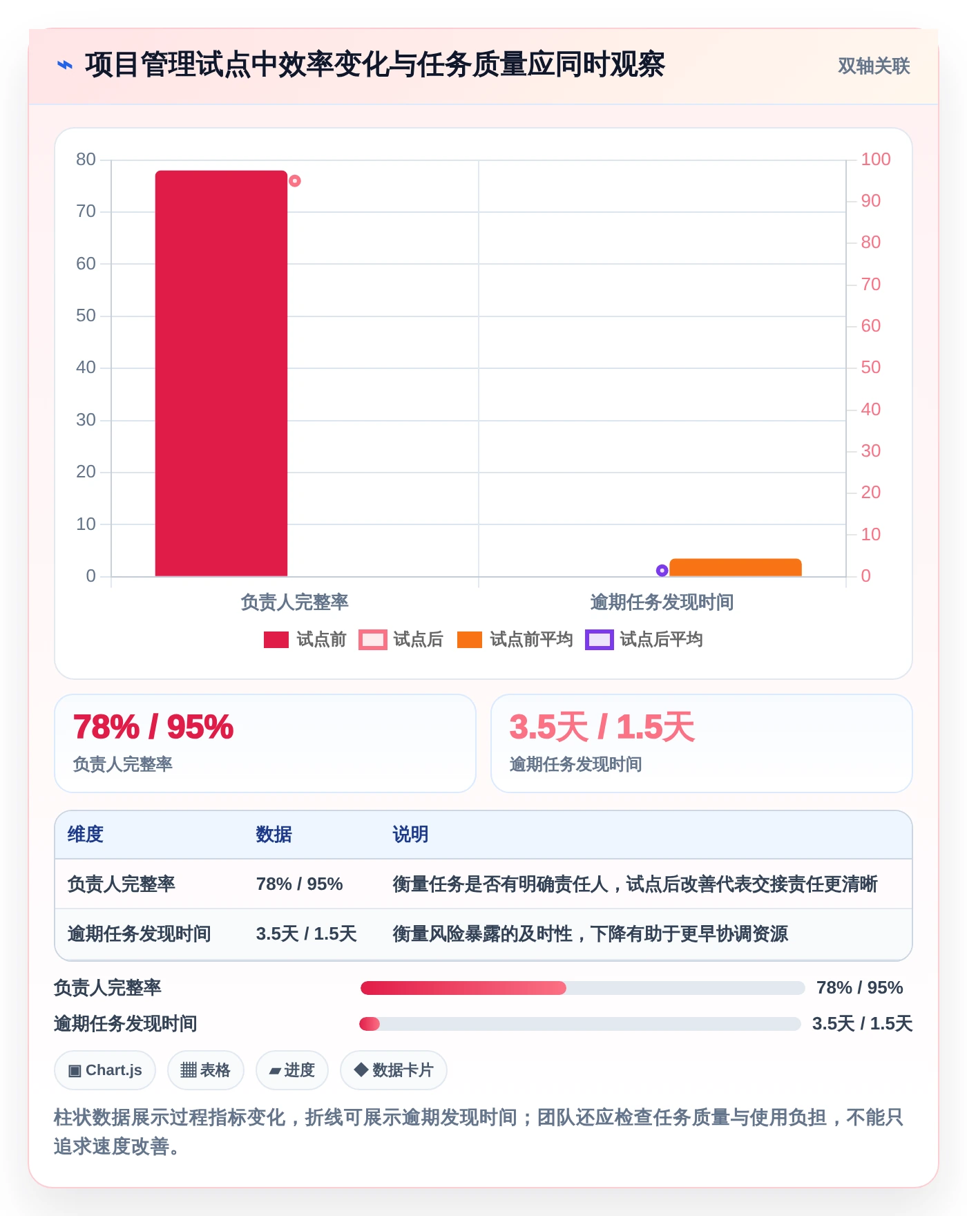 提升团队协作：2026年6大日常管理工具精选指南