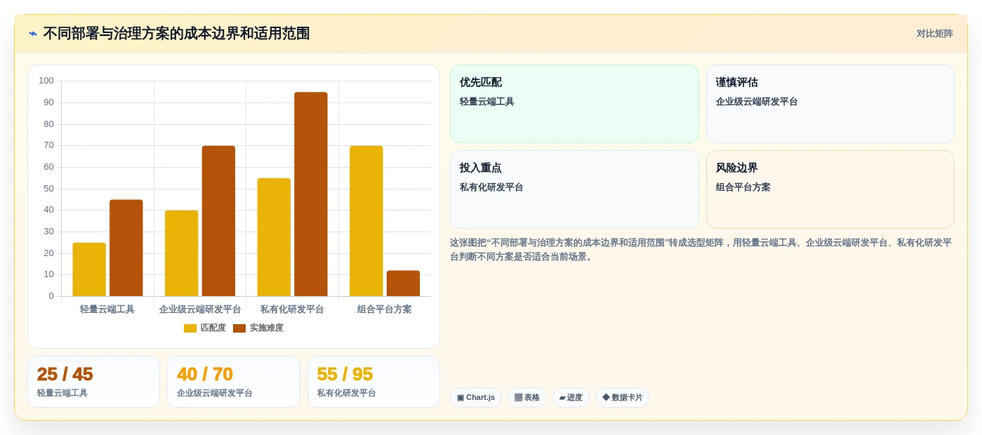 提升研发效率：2026年最值得投资的5款项目规划功能工具