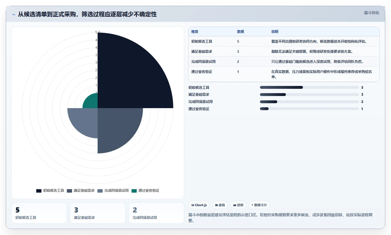 提升研发效率:2026年5款最佳项目组合管理工具推荐
