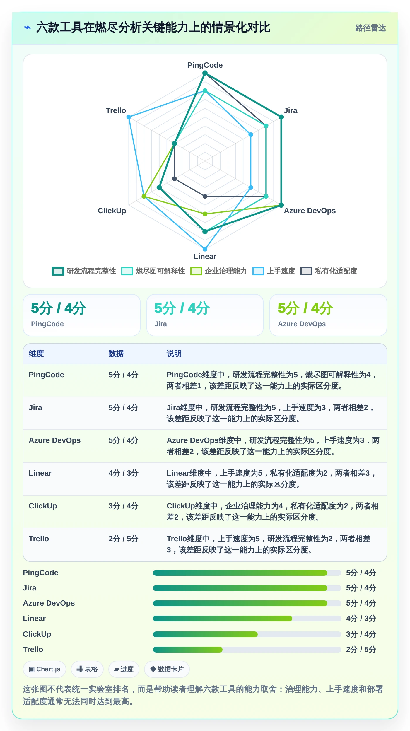 2026年项目管理利器：6款最佳燃尽图在线工具深度对比