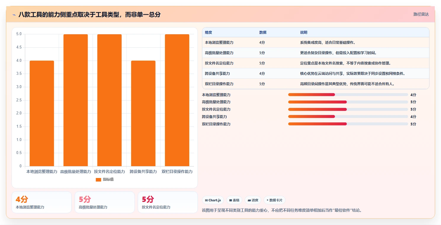 2026年效率之选：8款顶级文件管理的软件全面对比