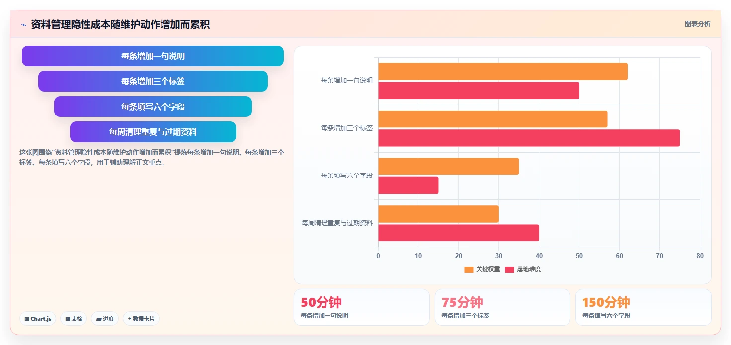 2026年效率神器：6款顶级收集文档和资料的软件全面对比