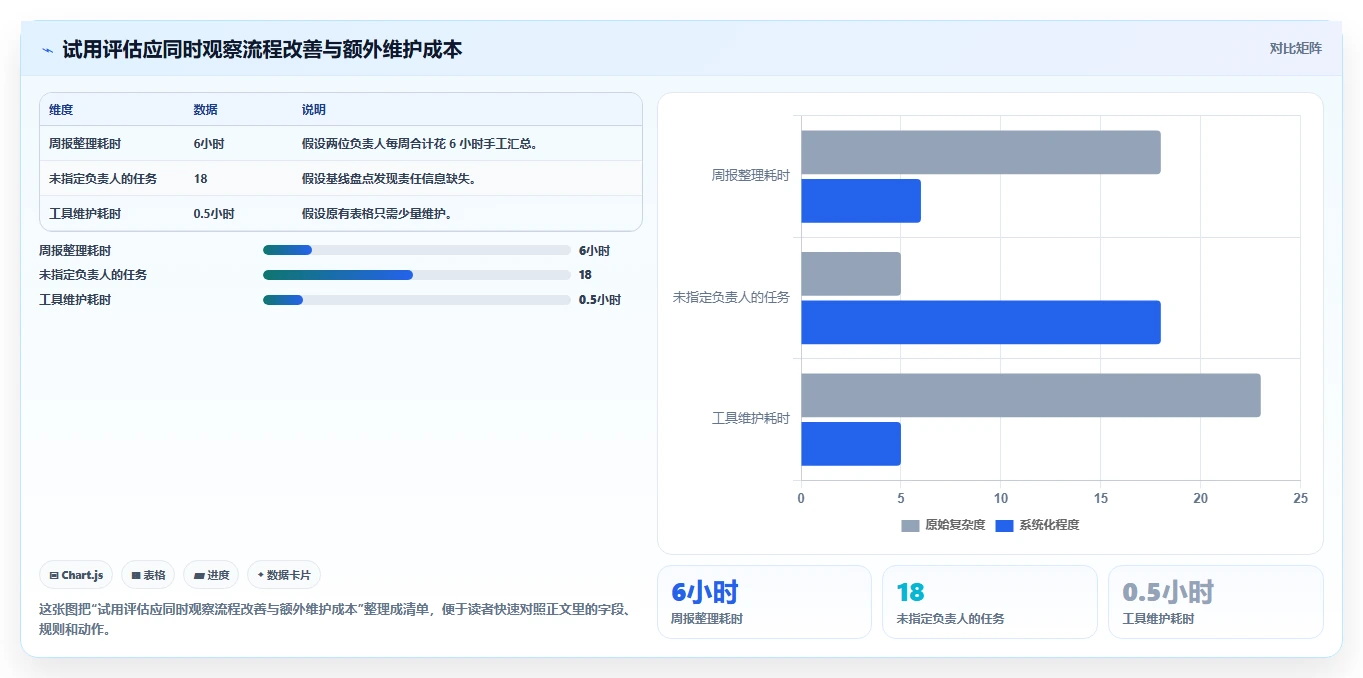 2026 年最佳项目管理工具对比：如何选择最适合的工具