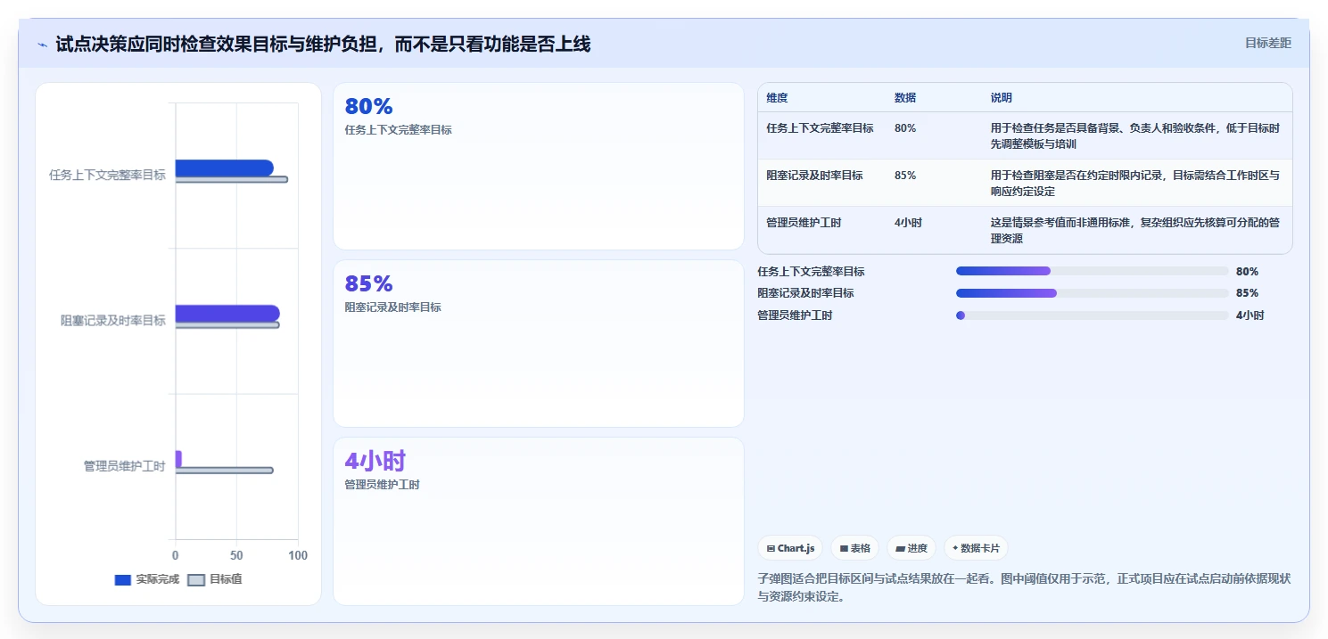 远程办公新趋势:2026年最受欢迎的5款团队项目协作工具