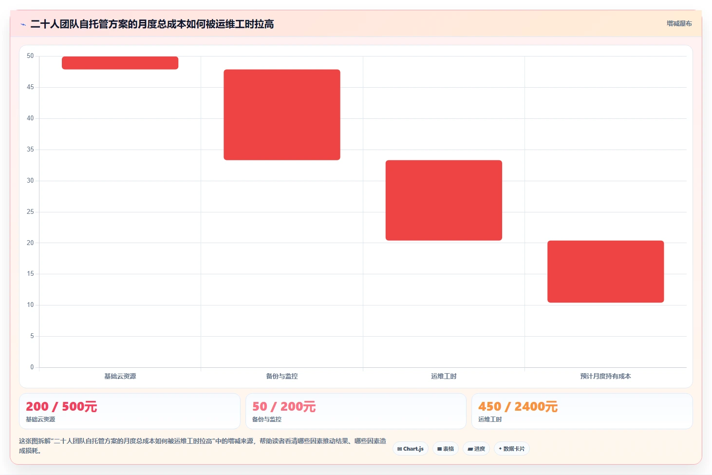 项目经理必看:2026年最具性价比的5款docker项目管理软件盘点