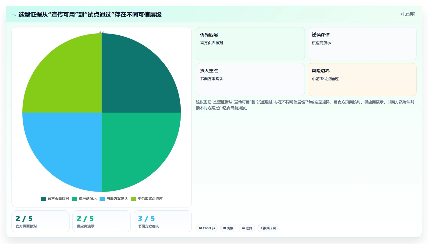 2026年Jira替代软件哪款功能全?深度测评与核心功能对比分析