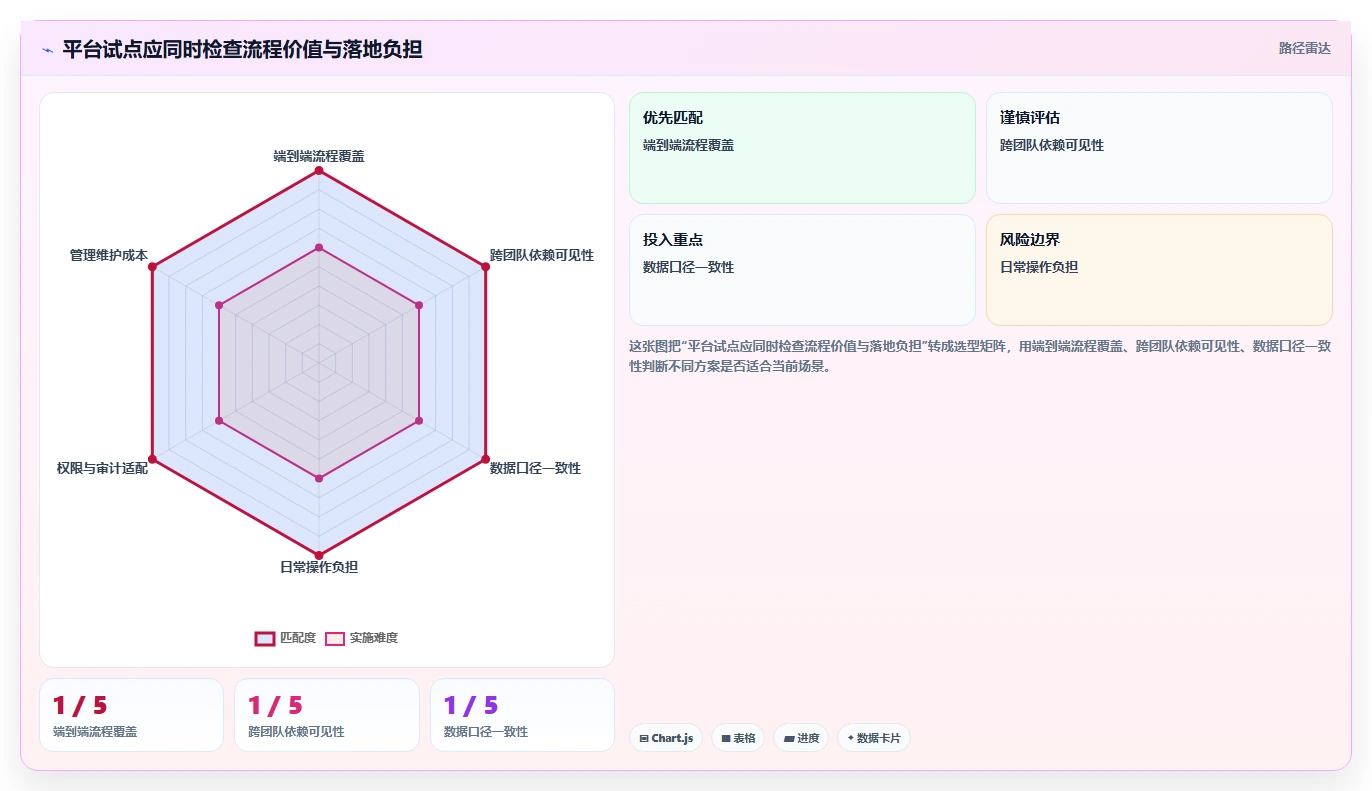 提升团队效率：2026年最值得投资的5大研发管理效能平台