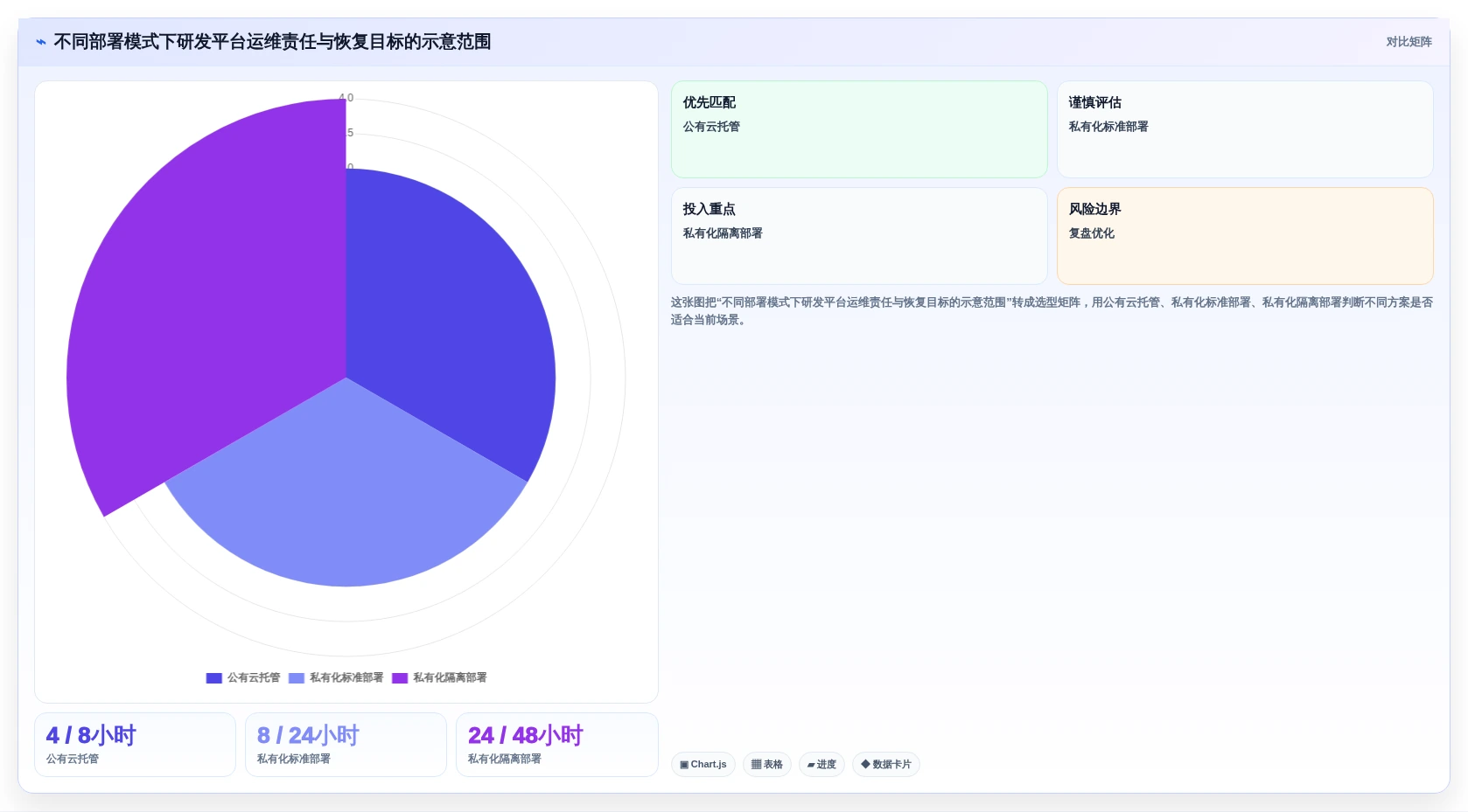 2026年制造业研发管理平台选型指南：6款主流工具对比分析