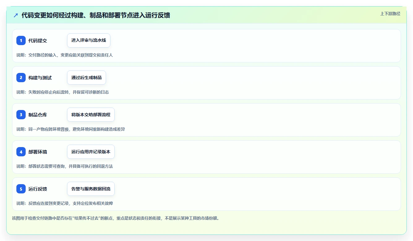 从入门到精通:2026年devops平台工具盘点与推荐
