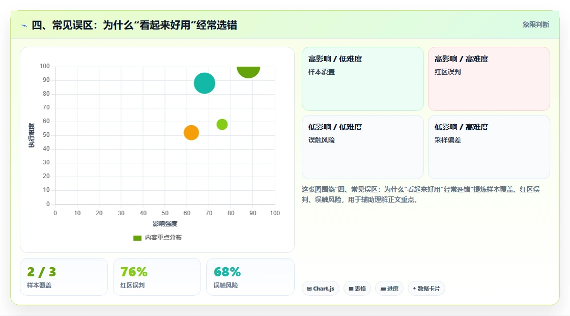 四、常见误区:为什么“看起来好用”经常选错