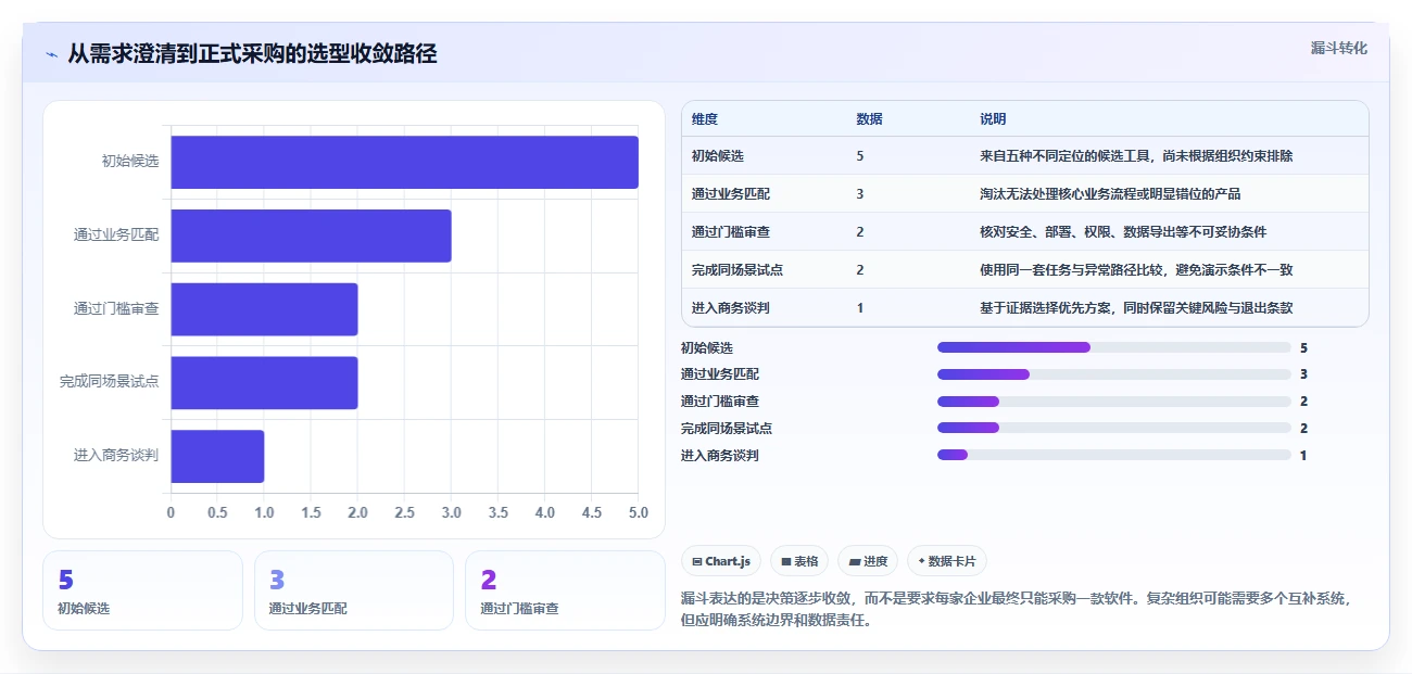 项目经理必看：2026年如何选择最适合你的哪里有PMC管理软件？5款顶级工具深度分析