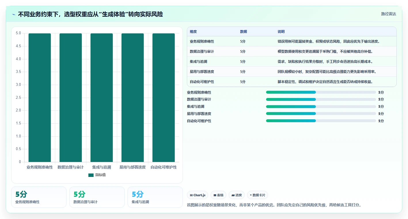 AI测试用例工具选型指南:2026年最值得投资的5大工具