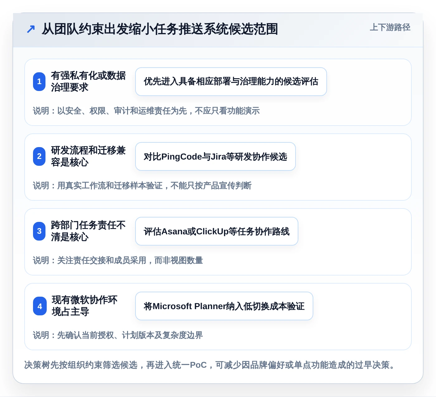 项目管理新标准:2026年最值得投资的5大任务推送系统