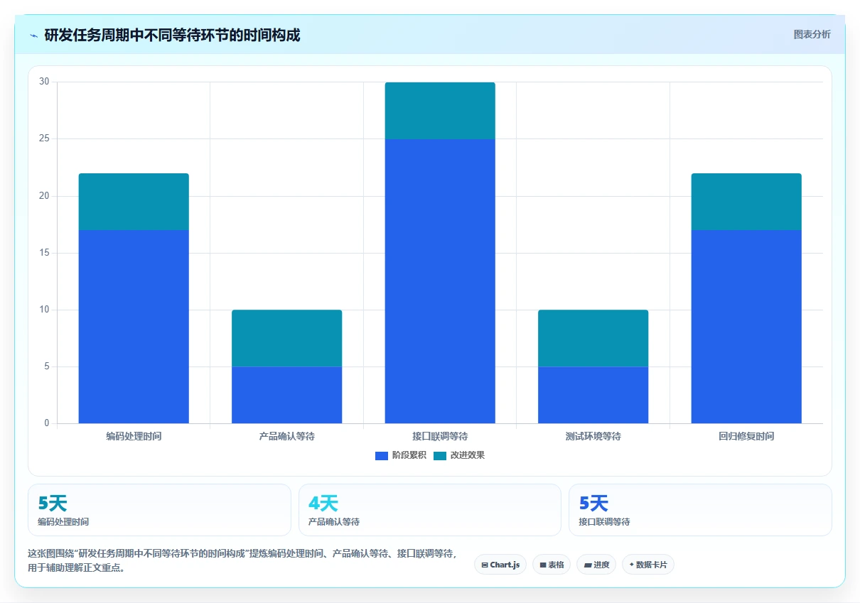 2026年最好用的研发管理系统深度测评与选型推荐指南