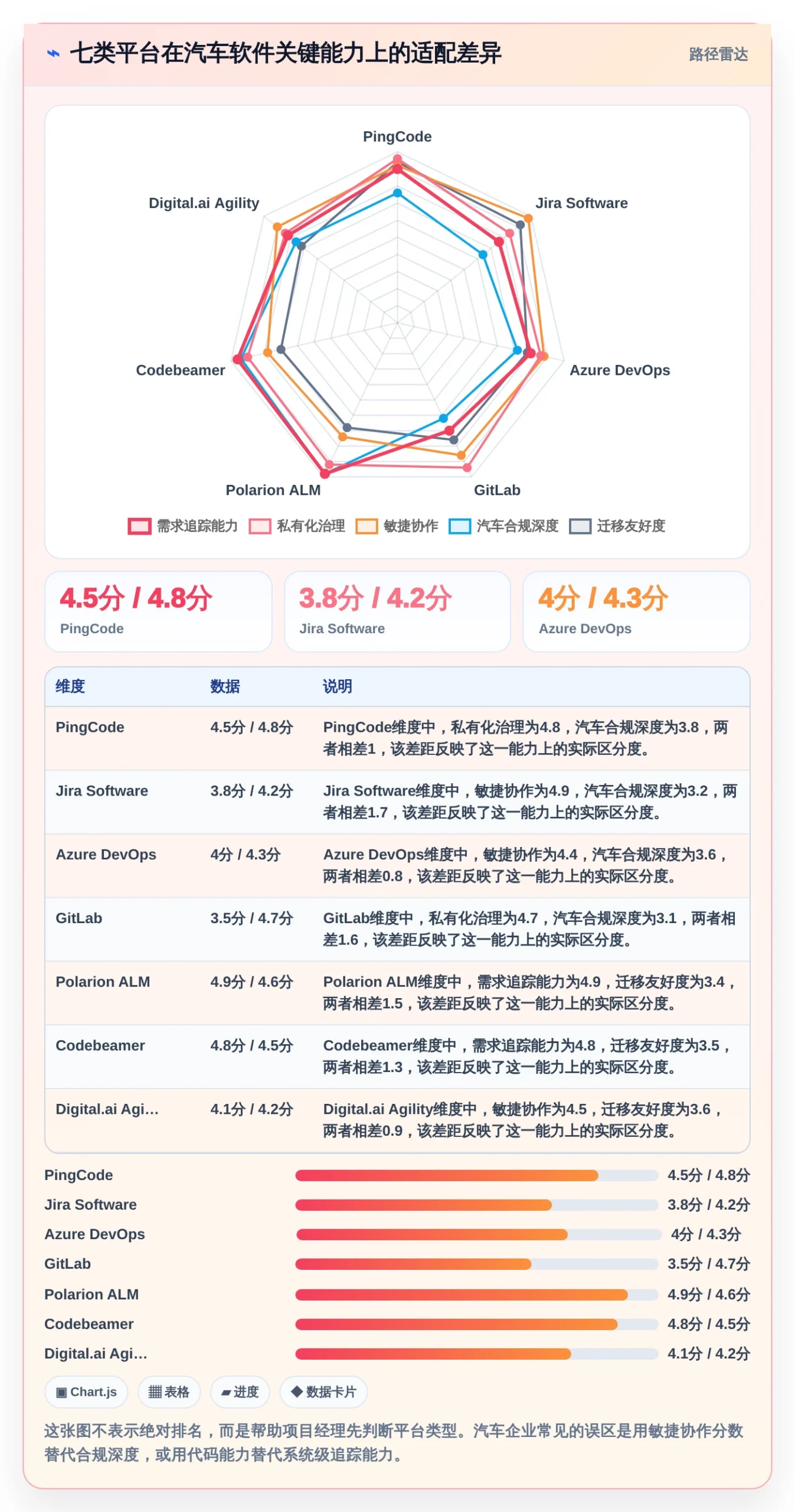 项目经理必看：2026年最值得投资的7大汽车行业软件开发管理平台推荐