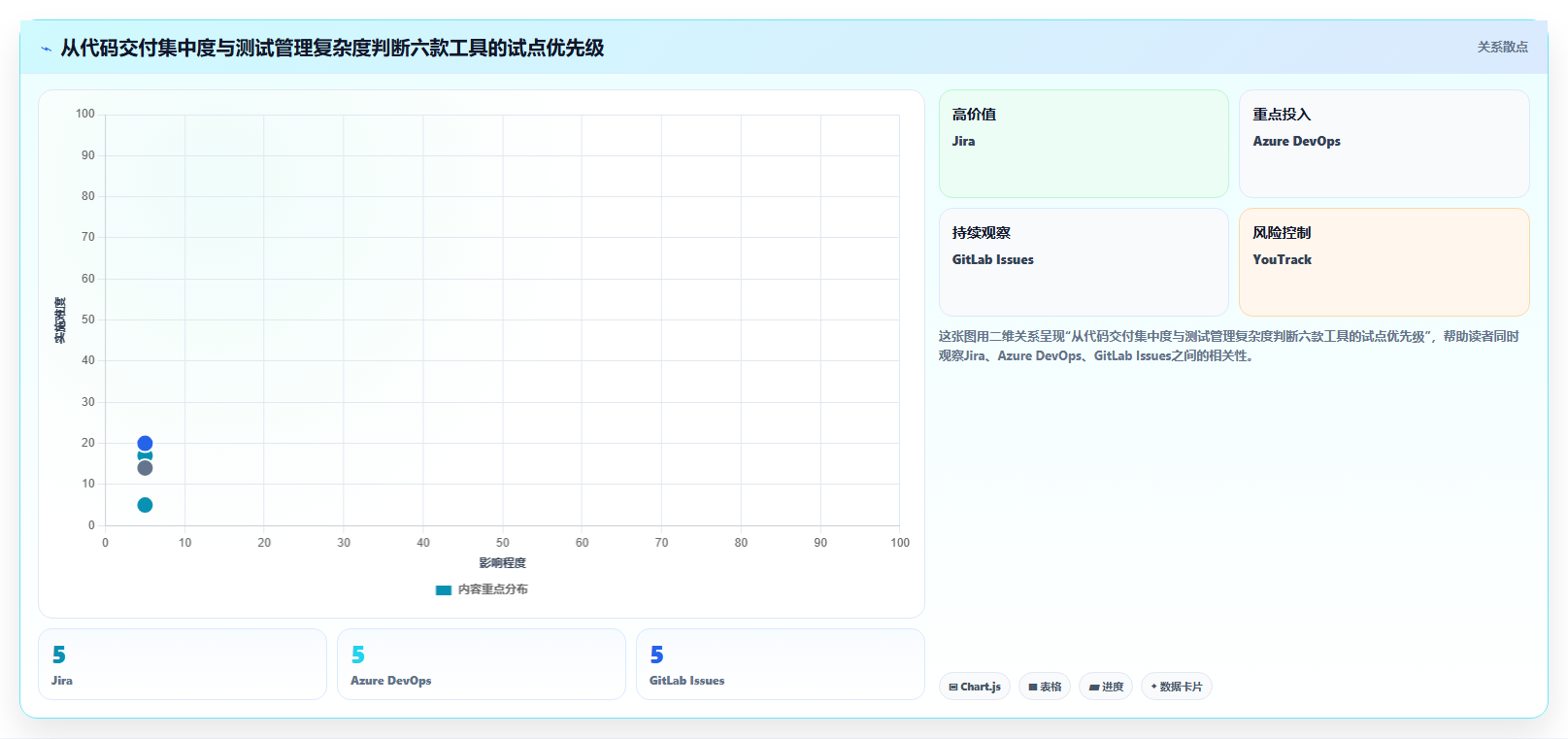 2026年效率之选:6款顶级测试bug记录系统工具对比