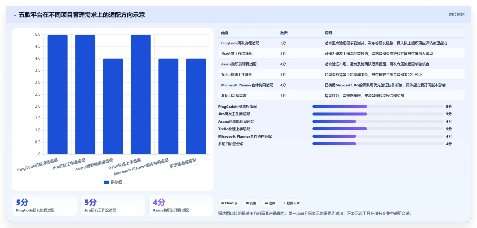 如何选择适合中小企业的项目管理数字化平台?2026年5款工具横向对比