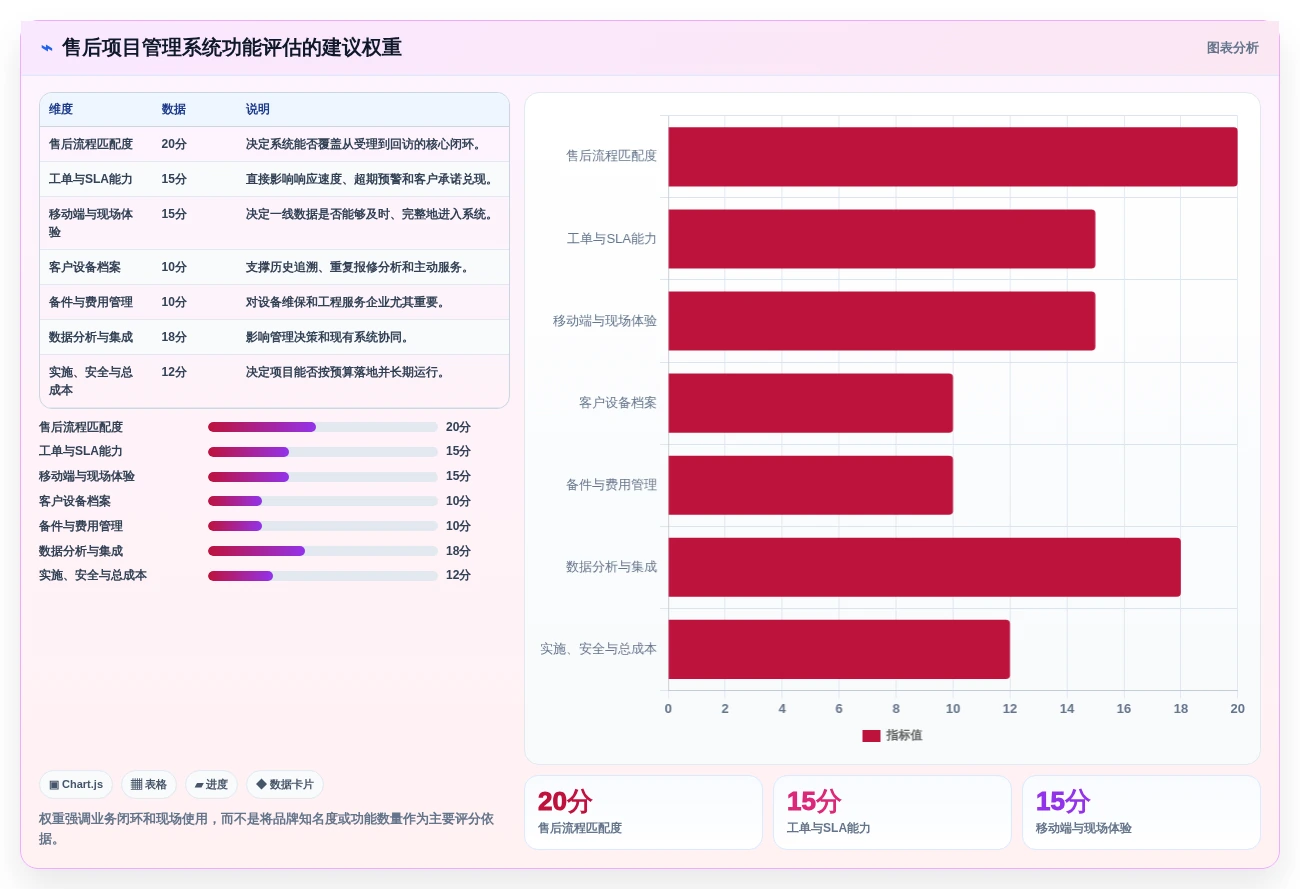 项目经理必读:如何挑选最适合的售后项目管理系统?2026年选型指南