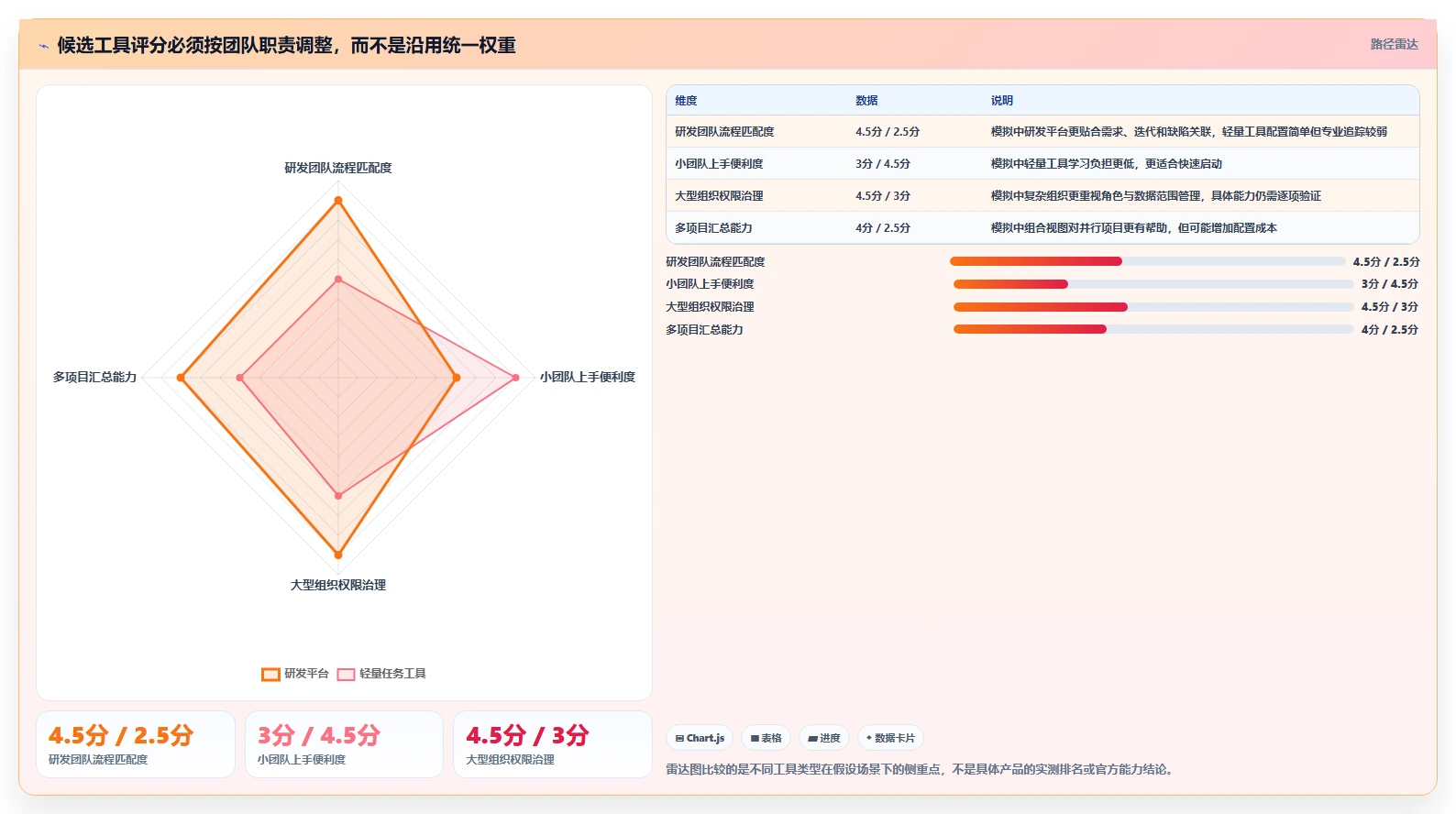2026年最实用的项目管理软件深度评测与选型指南